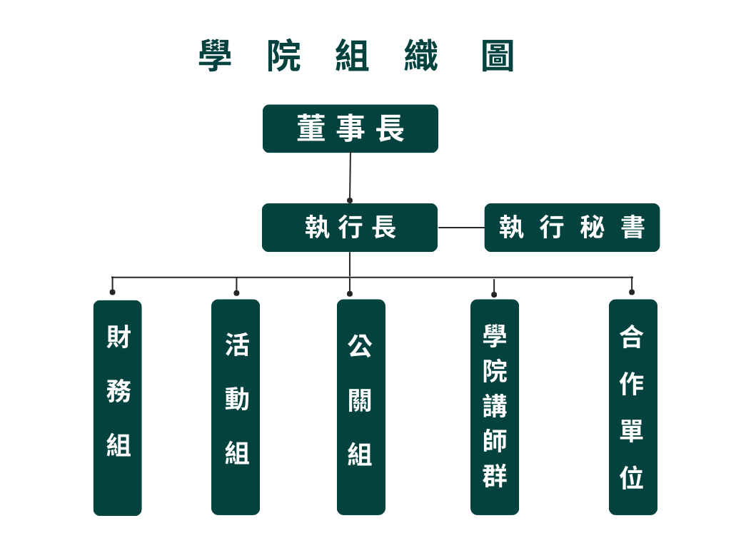 學院組織圖